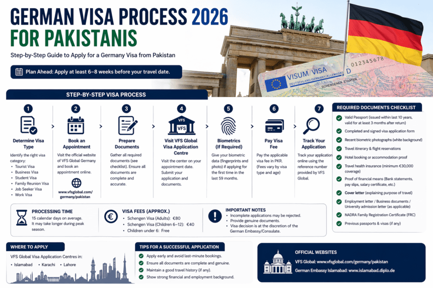 جرمنی ویزا پراسیس 2026: پاکستانیوں کے لیے نیا طریقۂ کار