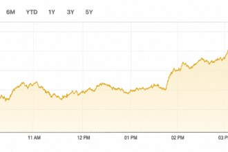 PSX jumps 1,900 points as buying returns after sharp sell-off