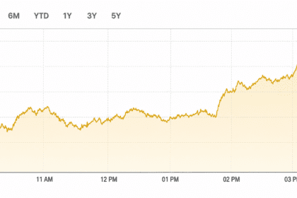 PSX jumps 1,900 points as buying returns after sharp sell-off