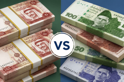 Kuwaiti Dinar Holds Near Rs900 as Rupee Shows Limited Movement in May 2026