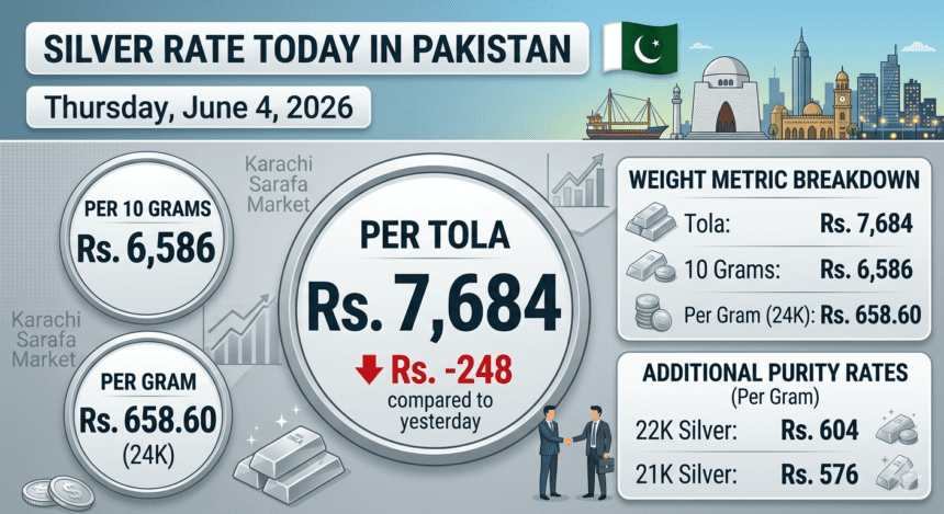 Silver Rate Today in Pakistan – June 4, 2026