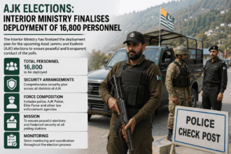 AJK Elections: Interior Ministry finalises deployment of 16,800 personnel