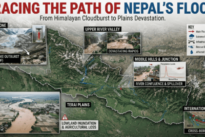 Tracing the Path of Nepal’s Flood